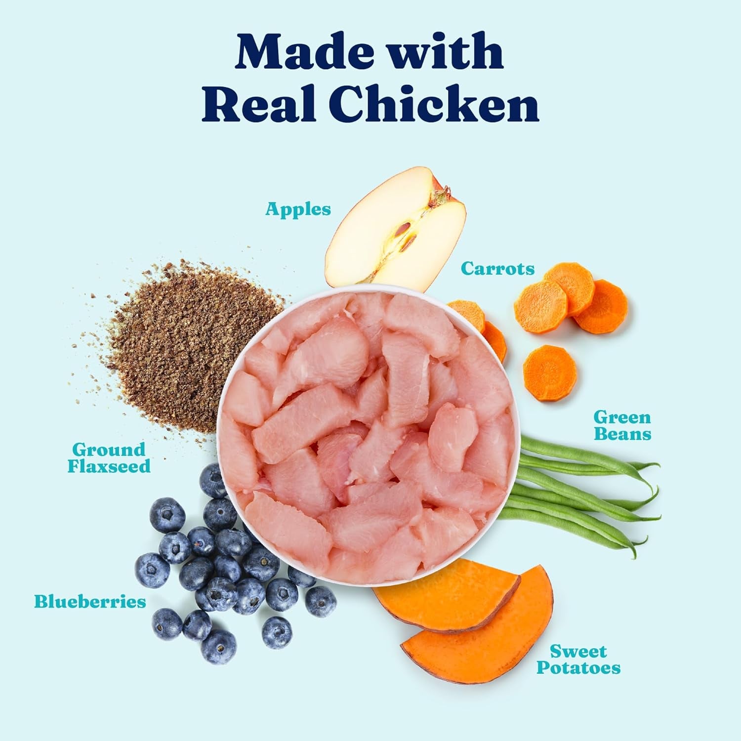 Weight Management Dog Food Wet - High Fiber Grain Free Dog Food Wet Recipe W/Real Chicken, Sweet Potato & Green Beans - Healthy Weight & Gut Health Support for Dogs - 6Ct/12.5Oz Cans